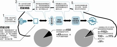 制图 王雪